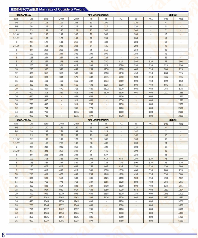 美標閘閥(圖3)