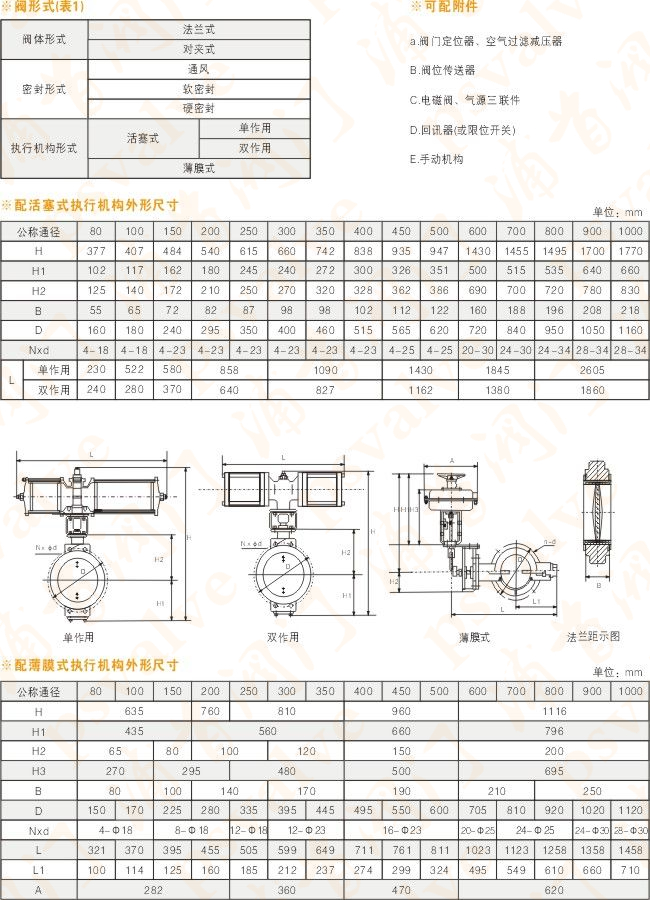氣動調節蝶閥(圖5)