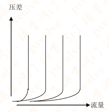 動態(tài)平衡電動調(diào)節(jié)閥(圖1)