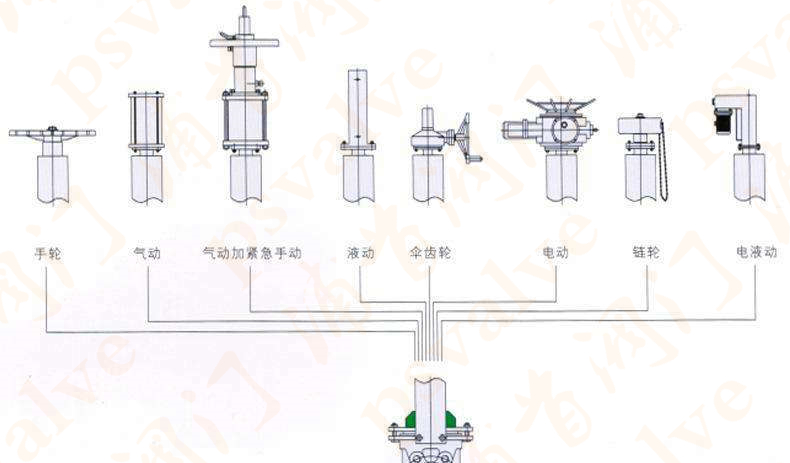 電動漿液閥(圖2)