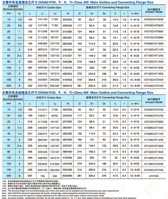 美標氣動球閥(圖3)