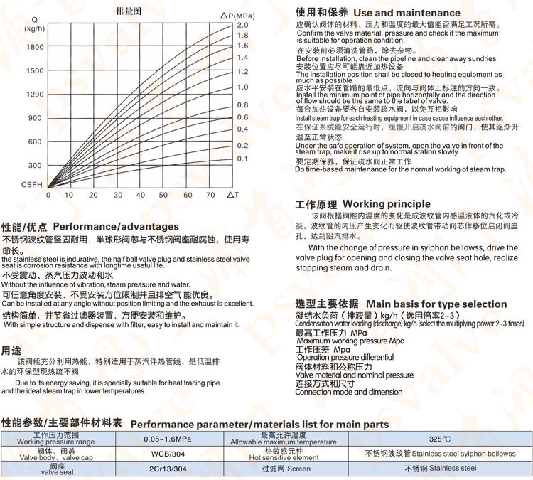 可調(diào)恒溫式疏水閥(圖1)
