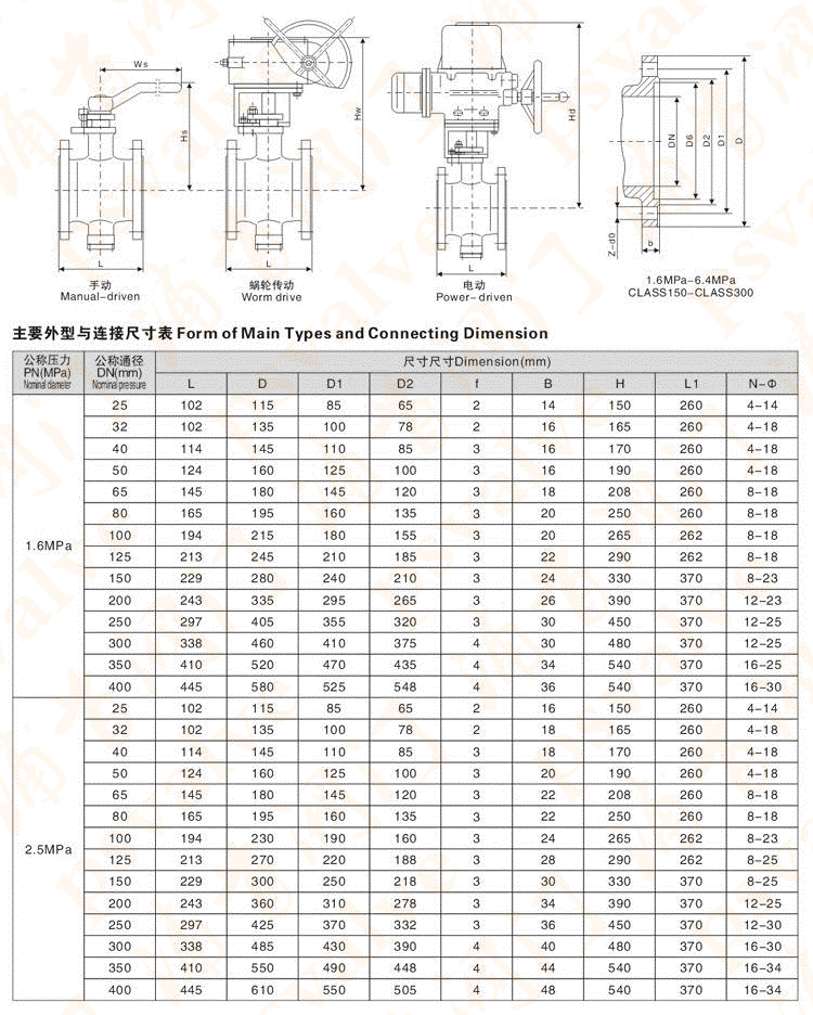 電動V型球閥(圖7)
