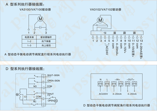 動態(tài)平衡電動調(diào)節(jié)閥(圖2)