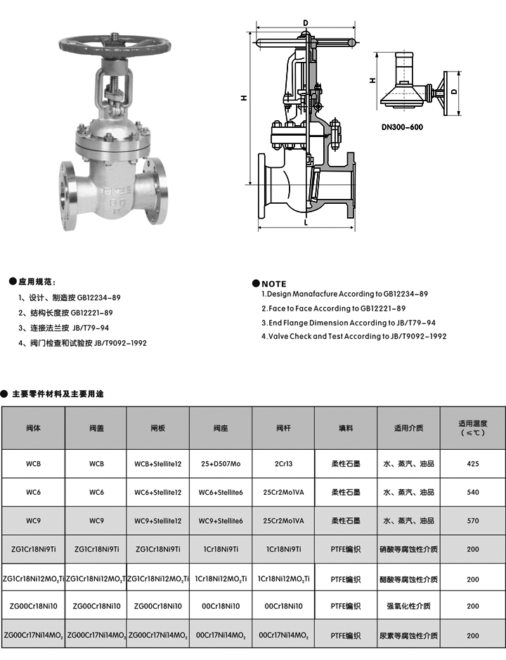 國標閘閥(圖3)