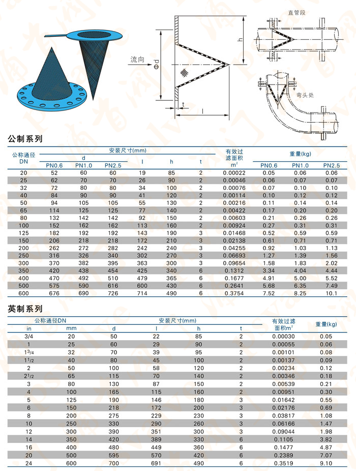 錐形過(guò)濾器(圖1)