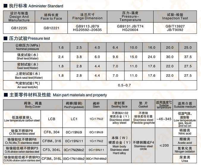 電動截止閥(圖2)