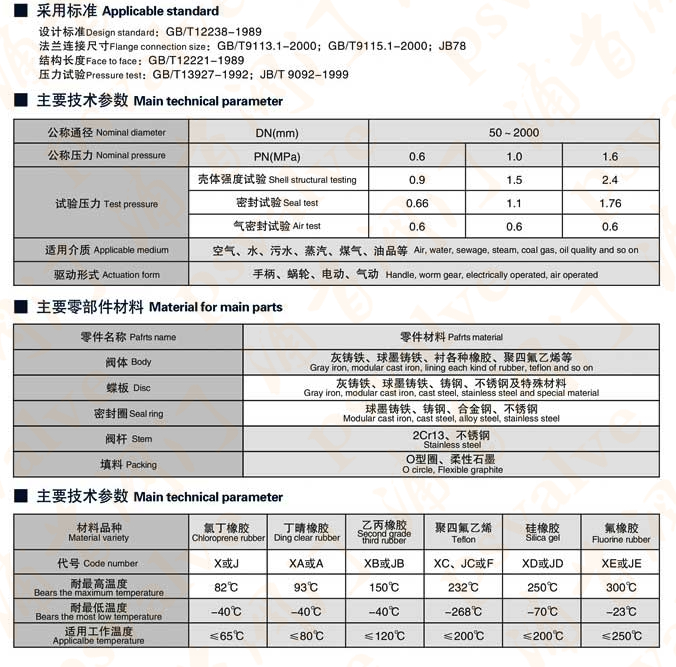 軟密封蝶閥(圖3)