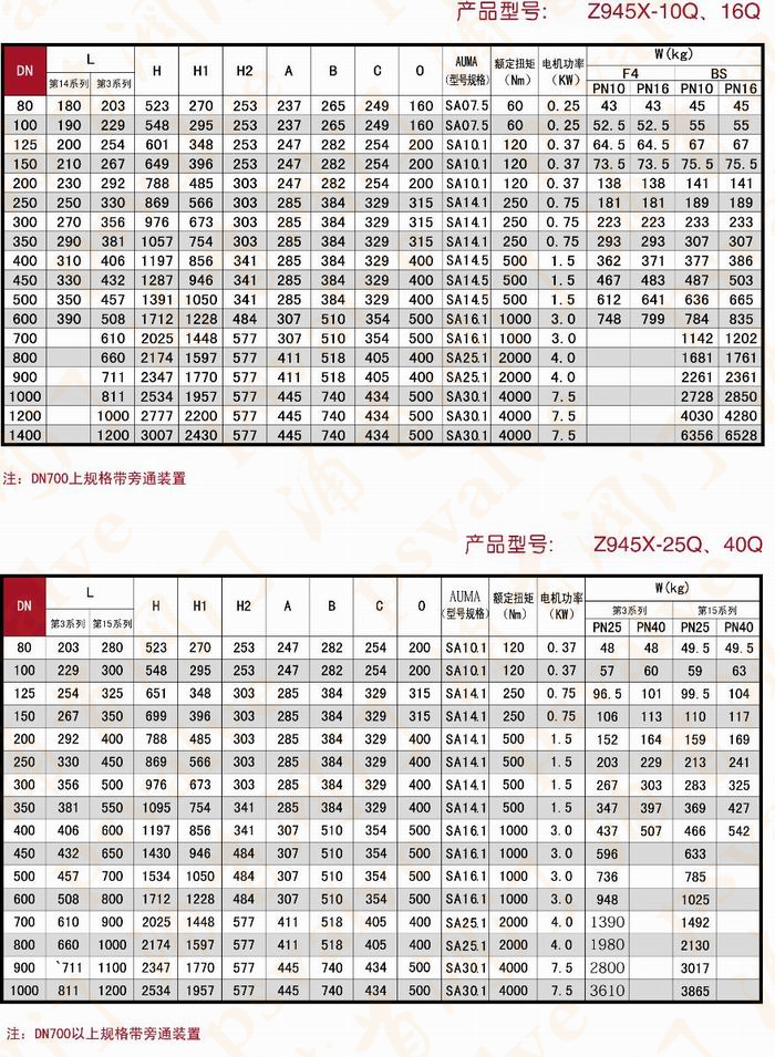 電動軟密封閘閥(圖2)
