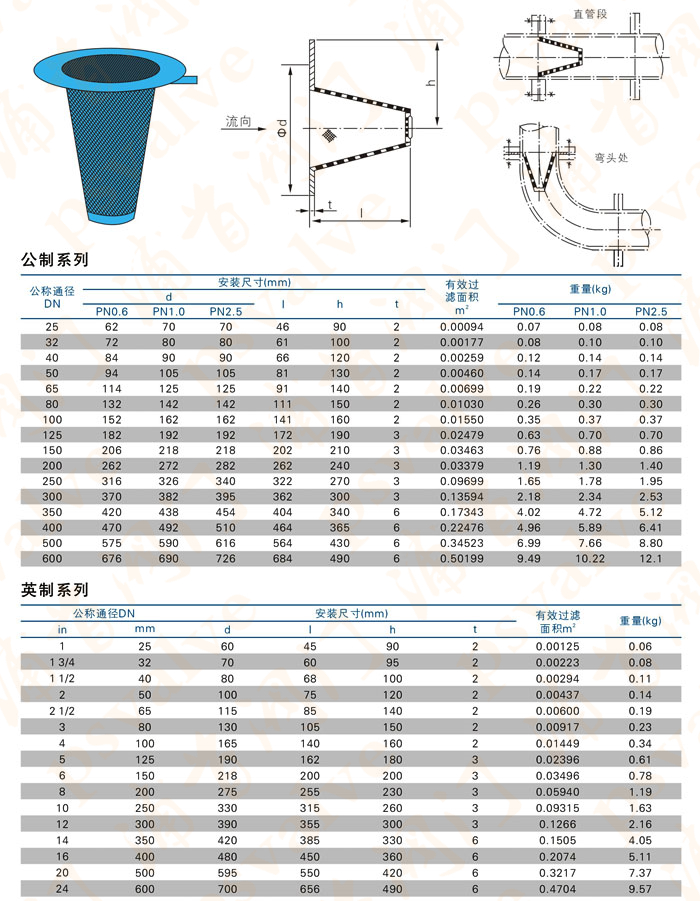 錐形過(guò)濾器(圖2)