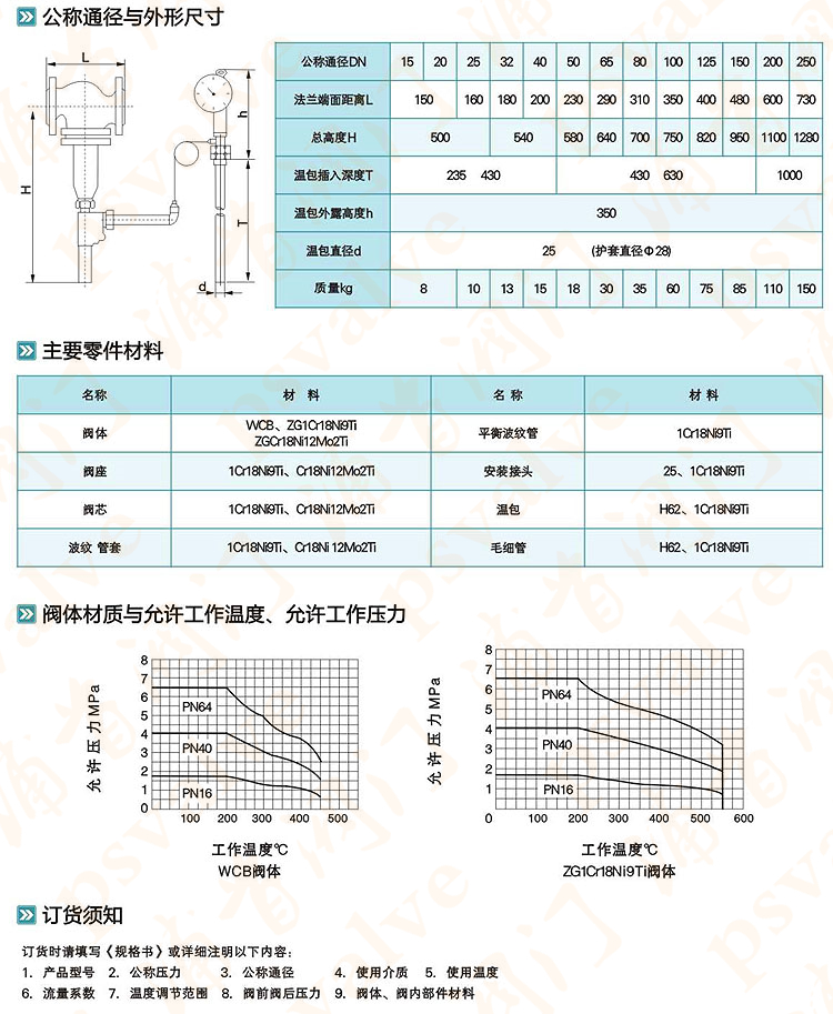 自力式溫度調節閥(圖3)