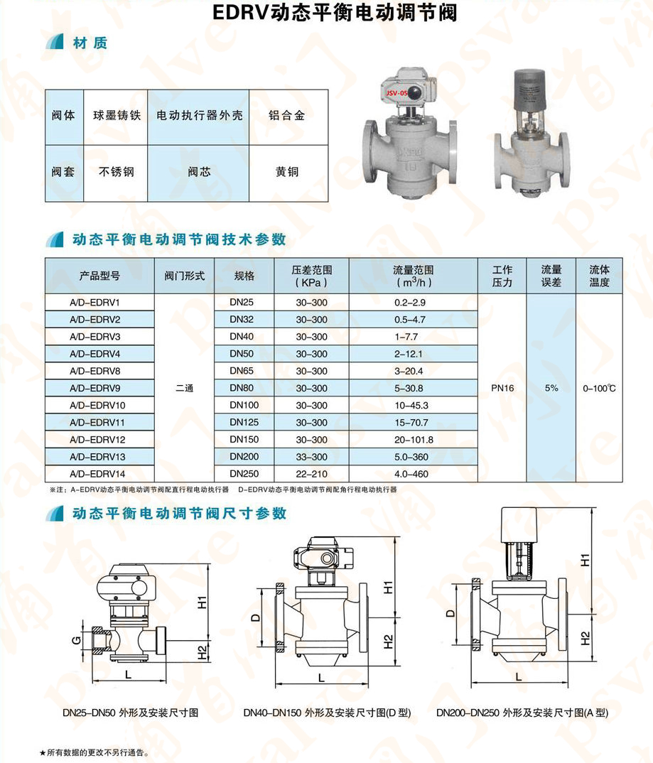 動態(tài)平衡電動調(diào)節(jié)閥(圖3)