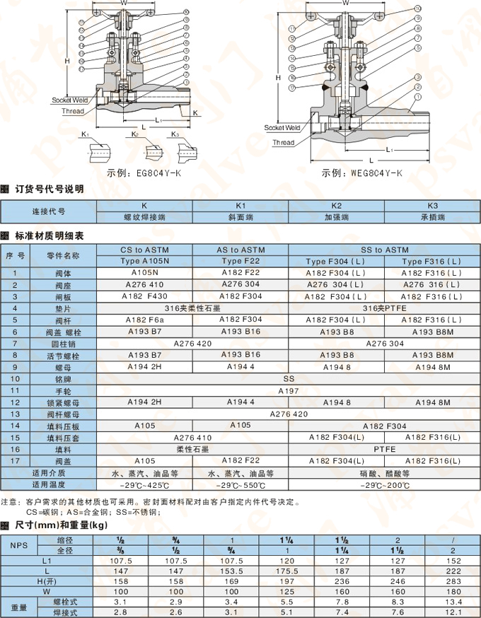 鍛鋼延長閥體閘閥(圖1)