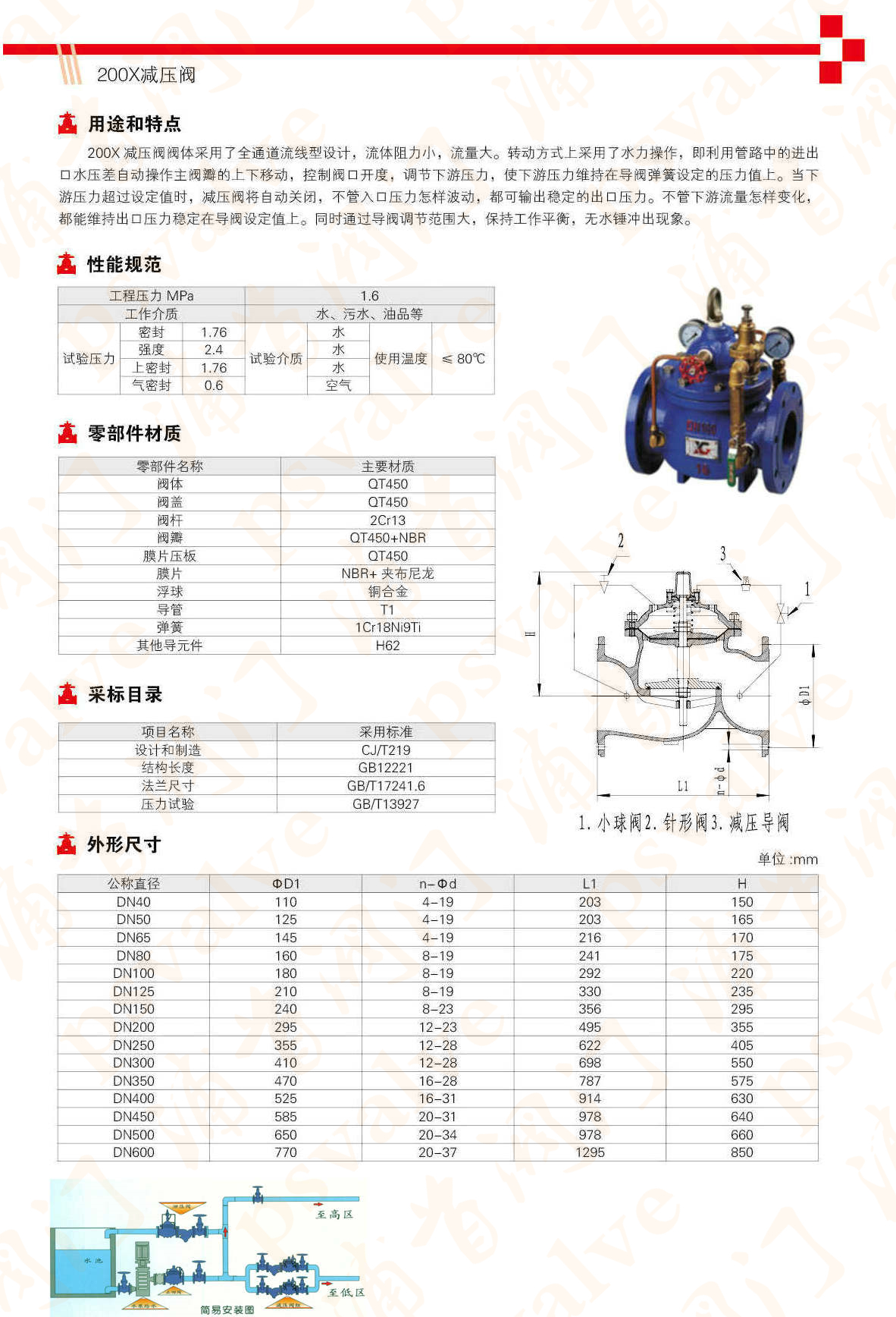 減壓穩壓閥(圖1)